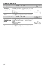 Pagina 334