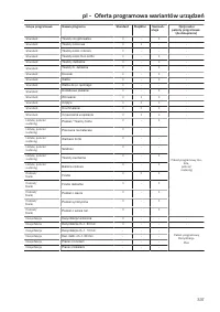 Pagina 337