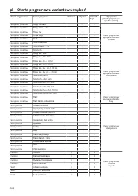 Pagina 338