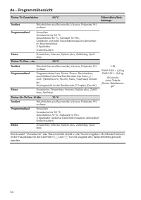 Pagina 34
