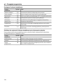 Pagina 340
