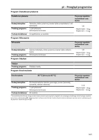Pagina 345