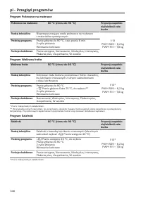 Pagina 348