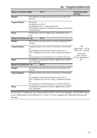 Pagina 35