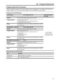 Pagina 37