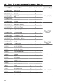 Pagina 384