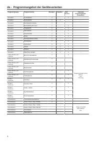 Pagina 4