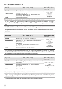 Pagina 40