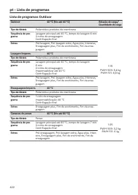 Pagina 422