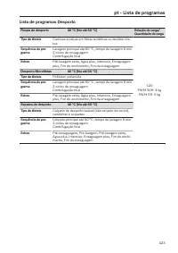 Pagina 423