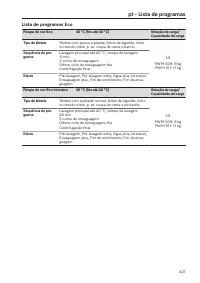 Pagina 427