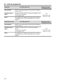 Pagina 428