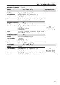 Pagina 43