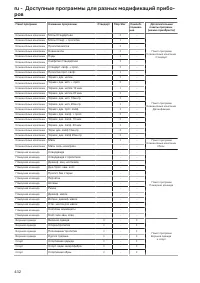 Pagina 432