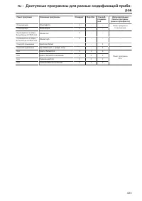 Pagina 433