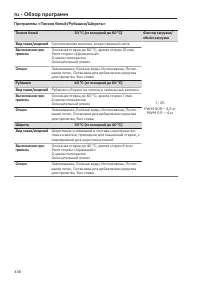 Pagina 438