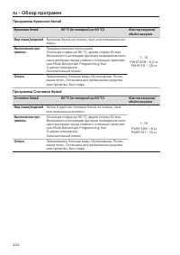 Pagina 444