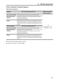 Pagina 445