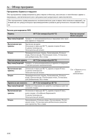 Pagina 446