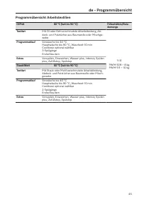 Pagina 45