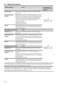 Pagina 452