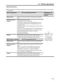 Pagina 455