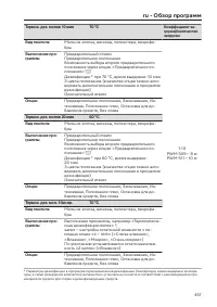 Pagina 457