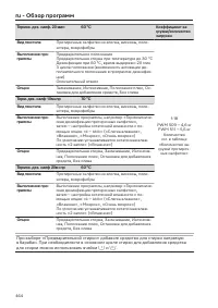 Pagina 464