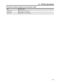 Pagina 473