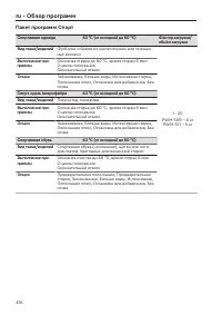 Pagina 476