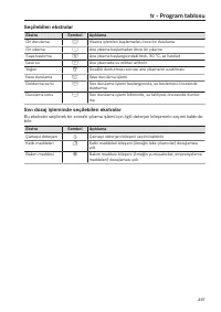 Pagina 487