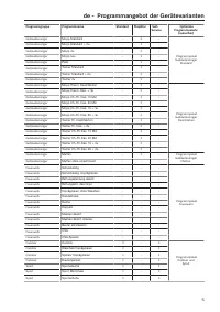 Pagina 5