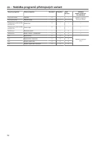 Pagina 54