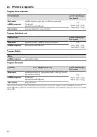 Pagina 60