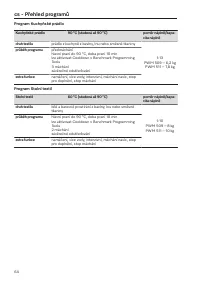 Pagina 64