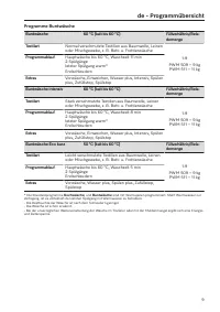 Pagina 9