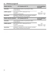 Pagina 96