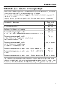 Pagina 31