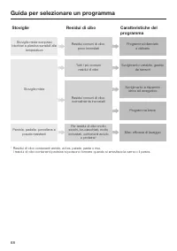 Pagina 68