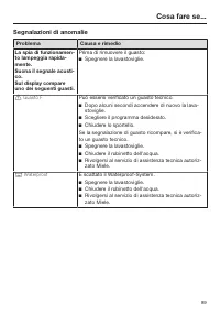 Pagina 89