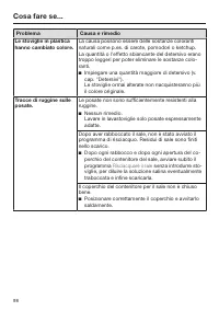 Pagina 98