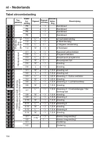 Pagina 104