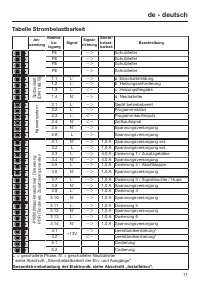 Pagina 11
