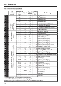 Pagina 142