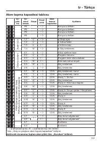 Pagina 151