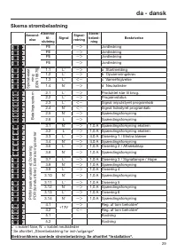 Pagina 29