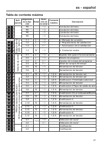 Pagina 47