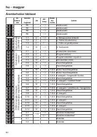 Pagina 84