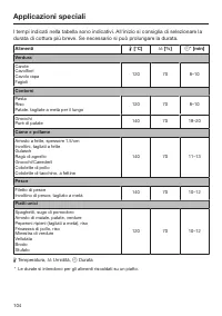 Pagina 104