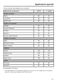 Pagina 121